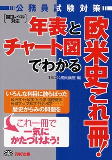 良書網 年表とチャート図でわかる欧米史これ一冊！ 出版社: TAC株式会社出版事業 Code/ISBN: 9784813227489