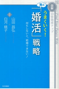 良書網 うまくいく!男の「婚活」戦略 出版社: PHPﾊﾟﾌﾞﾘｯｼﾝｸﾞ Code/ISBN: 978-4-569-70858-4