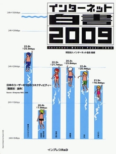 良書網 インターネット白書 2009 出版社: インプレスＲ＆Ｄ Code/ISBN: 978-4-8443-2716-5