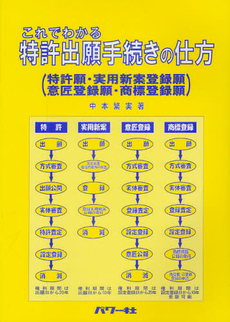 良書網 これでわかる特許出願手続きの仕方 出版社: ﾊﾟﾜｰ社 Code/ISBN: 9784827730555