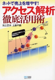 アクセス解析徹底活用術