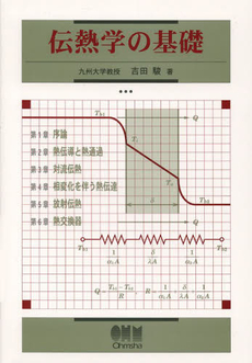 良書網 伝熱 出版社: 日本伝熱学会 Code/ISBN: 1334-8692