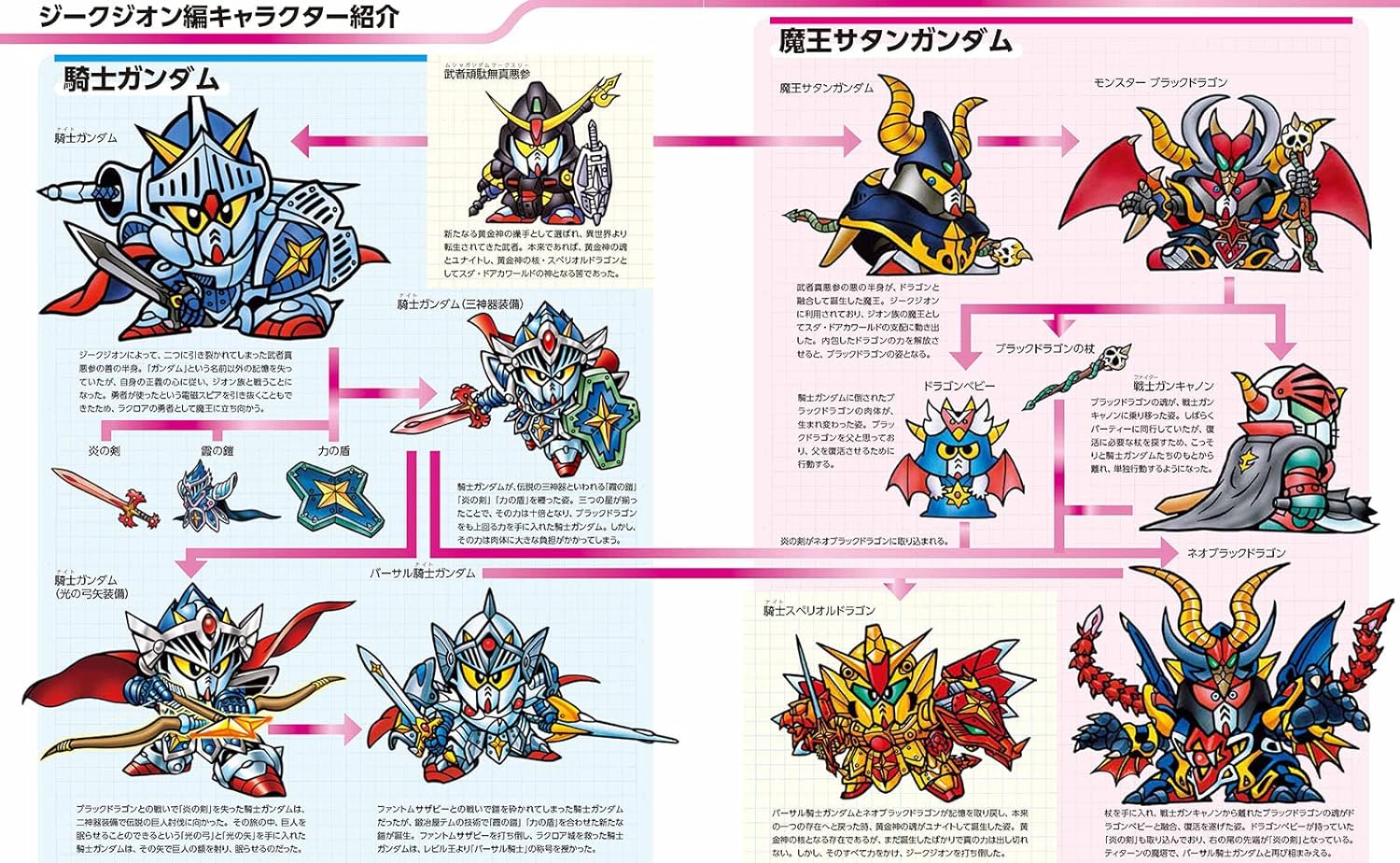 yoihon SD gundam