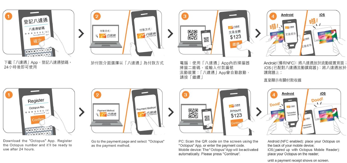 使用「八達通」卡付款4步曲